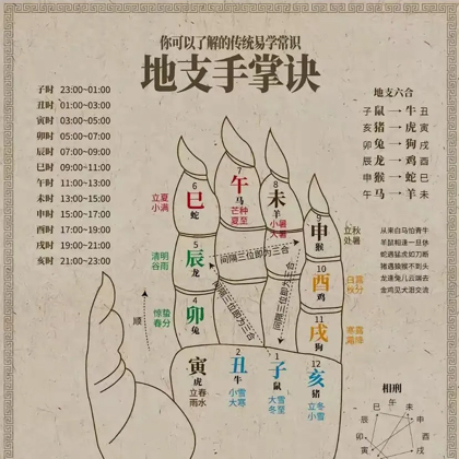 八字茶话 群聊头像