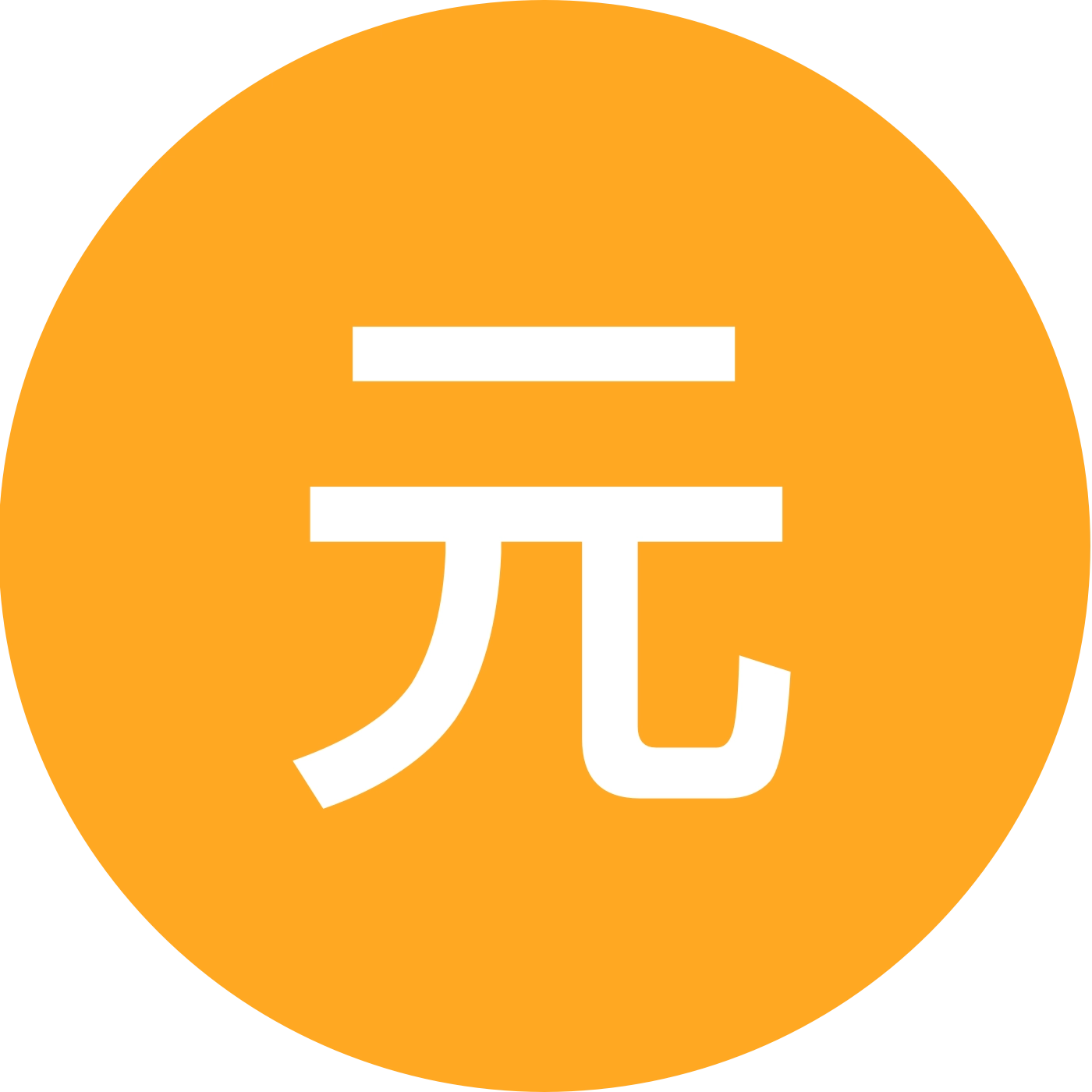 元素周期表(2) 群聊头像
